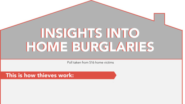 Featured Image showing insights into home burglaries - Verisure Smart Alarms